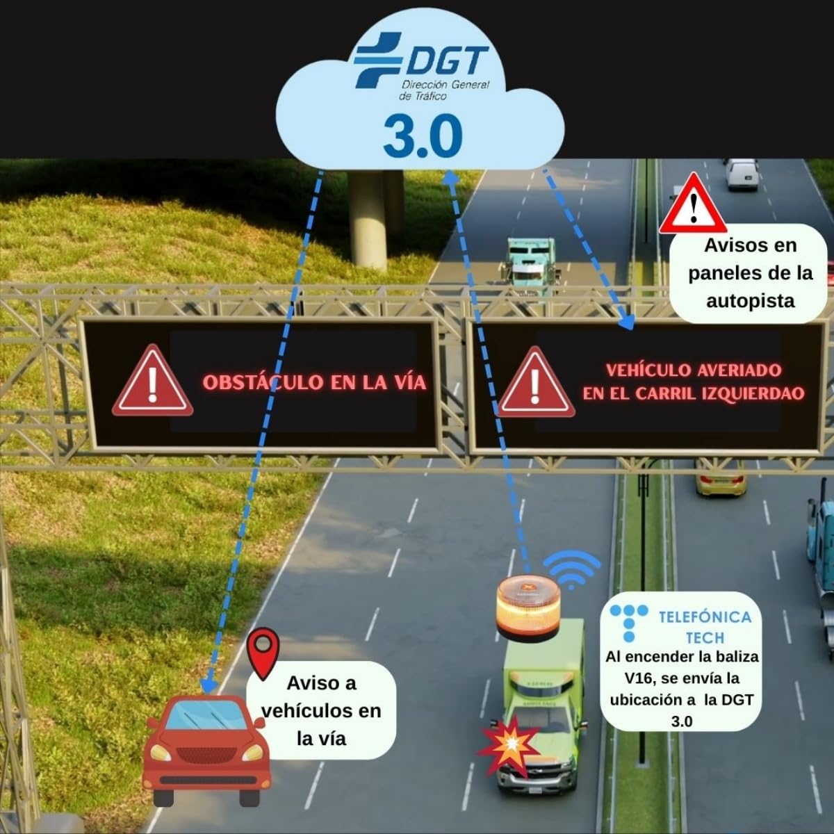 Luz de Emergencia V16 con Geolocalización y Luz Potente, Exigible a partir de 2026, Conectada con DGT 3.0, Señal V-16 para Coches, plan de datos incluido